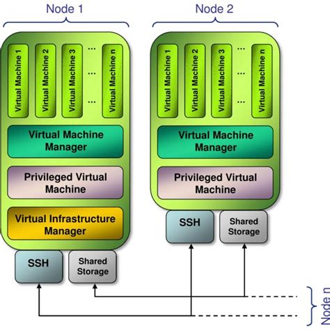 Testbed synonyms, testbed pronunciation, testbed translation, english dictionary definition of testbed. (PDF) Energy-Aware Profiling for Cloud Computing Environments