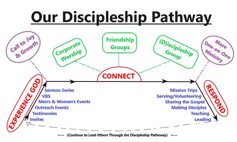 Make Disciples Friendship Baptist Church