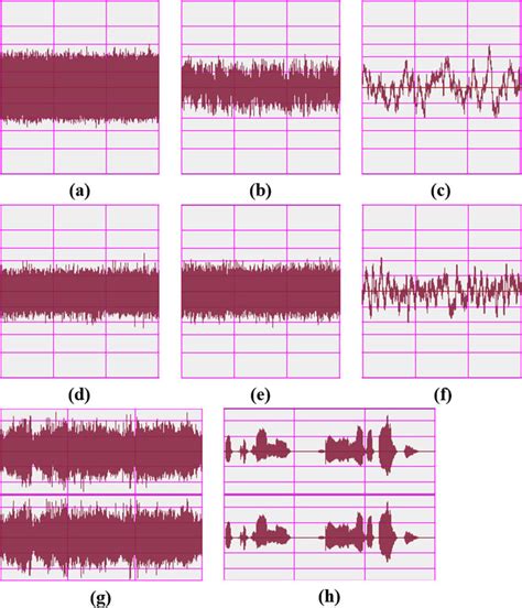 Various Types Of Noise A White Noise B Pink Noise C Brown