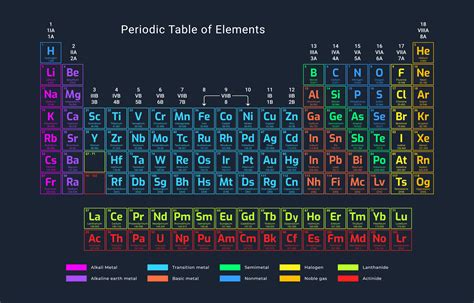 Periodic Table Images And Photos Finder