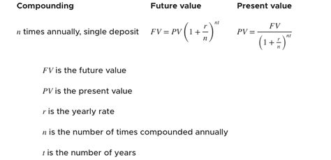 how to find present and future value of an investment — krista king math online math help