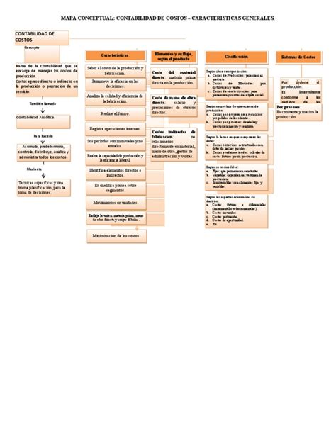 Mapa Conceptual Contabilidad De Costos Caracteristicas Generales