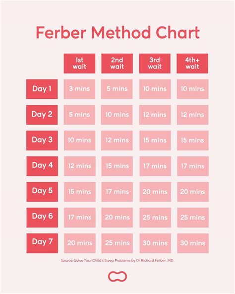 The Ferber Method Of Sleep Training How Does It Work