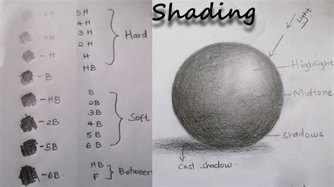 How To Shade Drawings Basic Shading Techniques Youtube