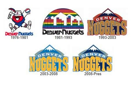 Denver Nuggets Logo History Denver Nuggets Nba Logo Chicago Bulls