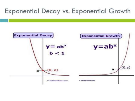 Ppt Chapter 7 Exponents And Exponential Functions Powerpoint
