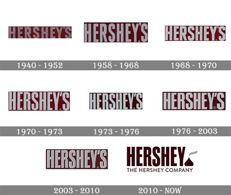 Milton Hersheys First Chocolate Bar