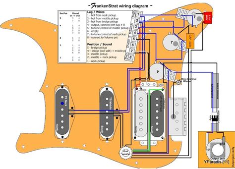 Hss stratocaster simple wiring 5 way swith 1 volume 1 tone. Few annoyances with HSS Strat wiring, need help | GuitarNutz 2