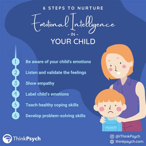 6 Steps To Nurture Emotional Intelligence Thinkpsych