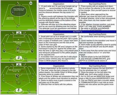 Football Session Plan Template Best Of Youth To Pro Soccer In 2020