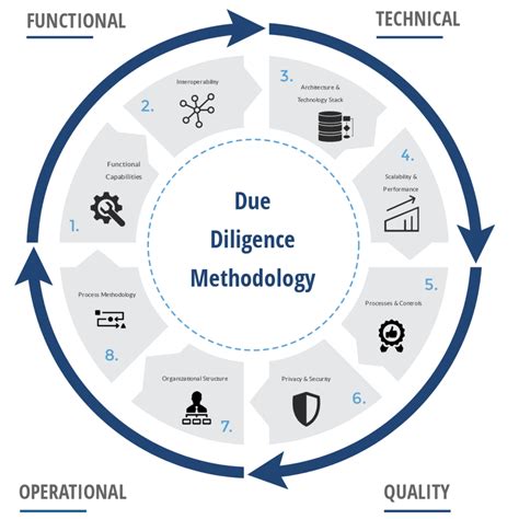 Technical Due Diligence Eses Solutions Limited