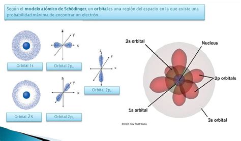 Fisica Primero Ciencias B Modelo AtÓmico Actual