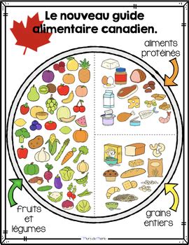 Guide Alimentaire canadien 2019 *affiches seulement* by Les Murs de Marie