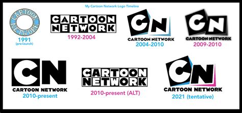 My Cartoon Network Logo Timeline By Jared33 On Deviantart