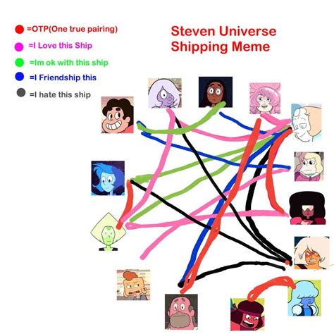 Steven Universe Ship Chart