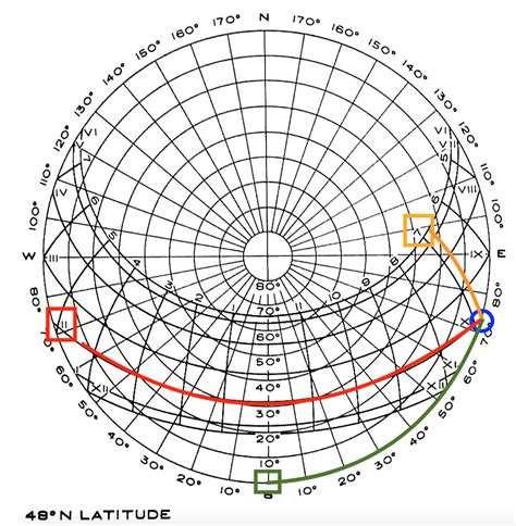 How To Do Determine Sunrise Time On Solar Chart Are 50 Community