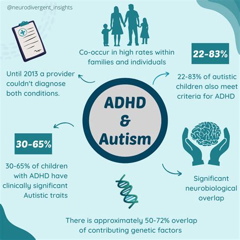 Adhd And Autism Overlap Infographic — Insights Of A Neurodivergent