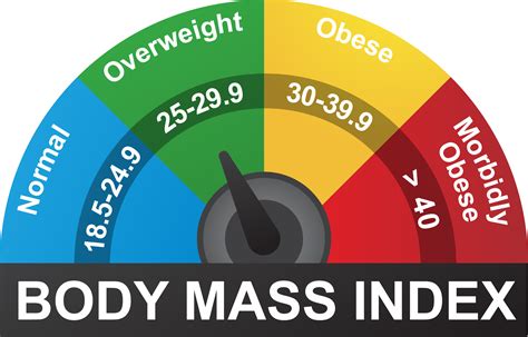 Bmi Cholesterol Risk Factors Greater In Women Than Men Over Time