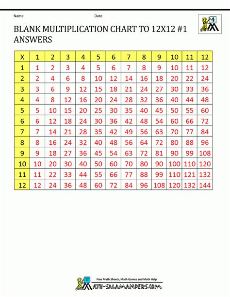 Printable Multiplication Tables No Answers Printable Multiplication