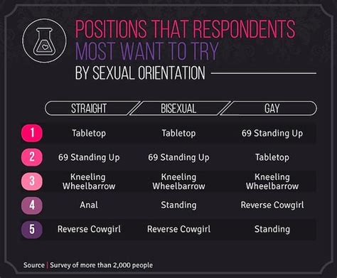 Here Are The Most Preferred Sex Positions Across The Us And Europe