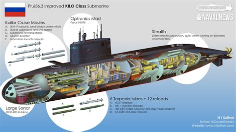Russian Navy Kilo Class Submarines Retreating From Crimea Naval News