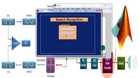 Matlab Based Communication Projects Matlab Projects Youtube