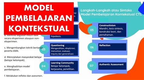 Info Penting Pembelajaran Kontekstual Model Pembelajaran Riset