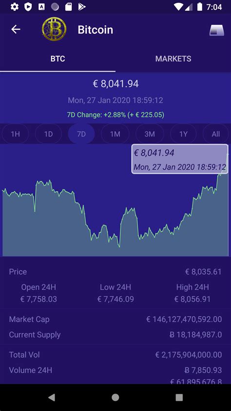 Amazon.com: Crypto Coin Market - Prices, Charts & Bitcoin ...