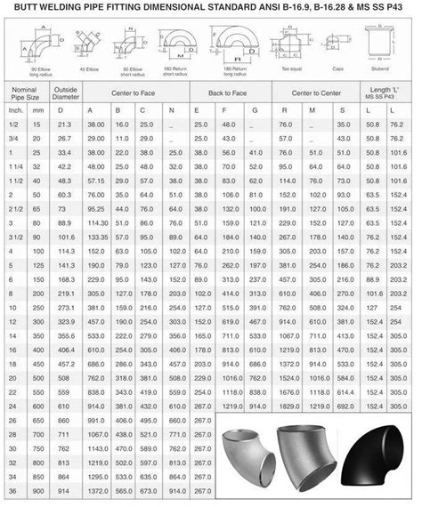 Asme B Pressure Design Of Bends And Elbows My Xxx Hot Girl