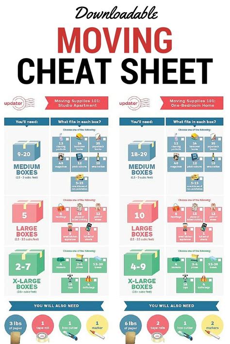 The Cheat Sheet That Makes Moving A Piece Of Cake Fairfield