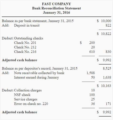 What Is Bank Reconciliation Statement In Simple Words Lacmymages