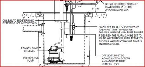 Refer to the most recent national electric code (nec) article 250 (grounding) for additional information. Zoeller Sump Pump Wiring Diagram - Wiring Diagram Schemas