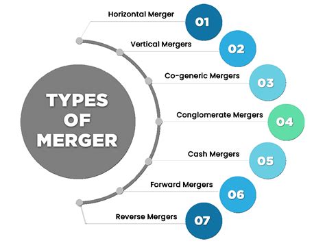 Mergers And Acquisitions Process