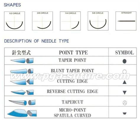 Lotusmed Keith Absorable Silk Sutures Needles
