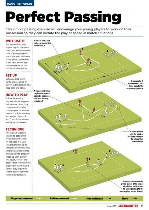 tips and tricks to play a great game of football soccer training soccer coaching football