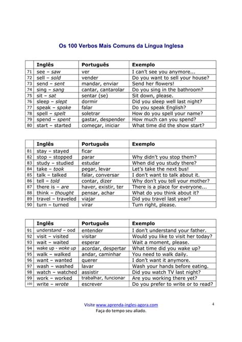Os 100 Verbos Mais Comuns Da Lingua Inglesa