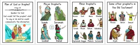 Major Prophets Cheat Sheet