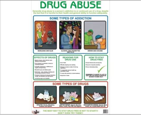 Posters Drug Abuse Statesman Stationery