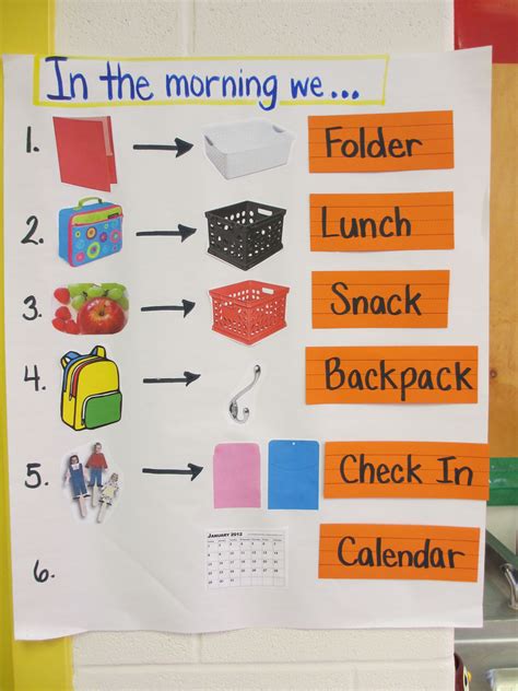 Morning Routines Kindergarten Anchor Charts Teaching Kindergarten