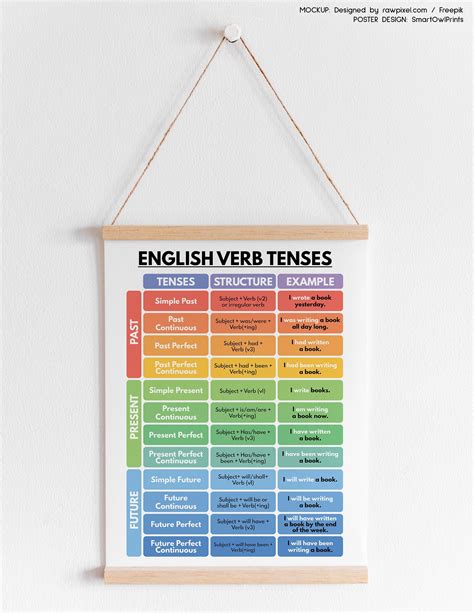 Verb Chart Tenses Chart Grammar Chart Verb Tenses Basic English Grammar Book Tenses English