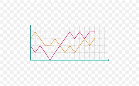 Line Chart Plot Graph Of A Function Png 512x512px Plot Area Bar