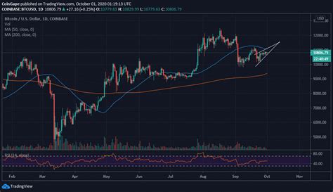 Bitcoin Price Prediction: BTC Falters Ahead Of A Potential ...