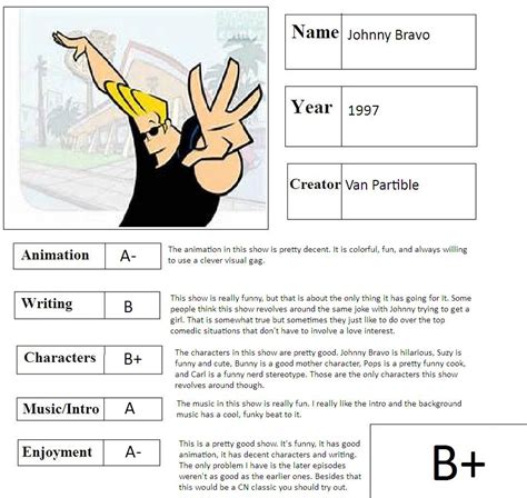 Johnny Bravo Report Card By Mlp Vs Capcom On Deviantart