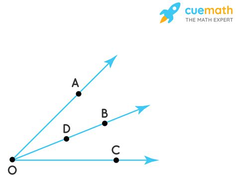 Draw Rough Diagrams Of Two Angles That Have A One Point Common B