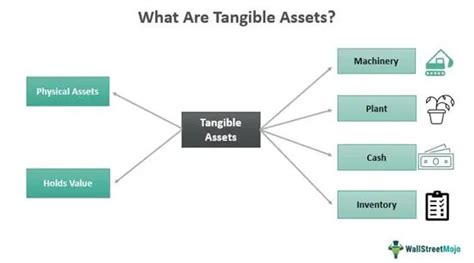 Tangible Assets Meaning Examples List What Are They