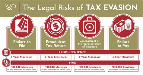 Tax Evasion Vs Tax Avoidance What Are The Legal Risks Entrapped