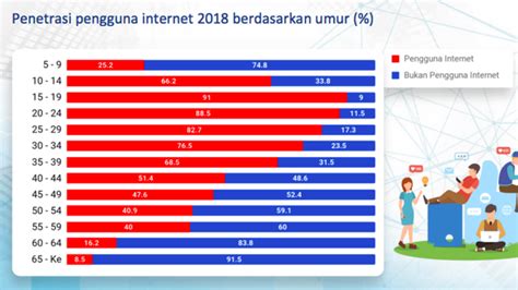 Data Pengguna Internet Di Indonesia Newstempo