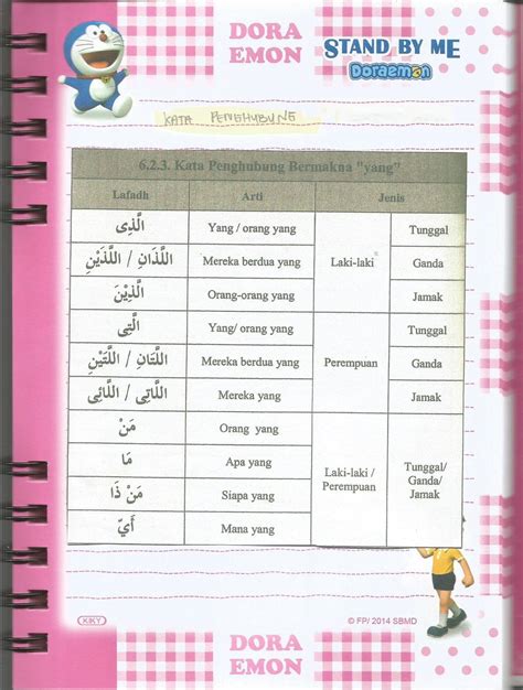 Contoh Kata Hubung Dalam Bahasa Arab Isim Dhomir Kata Ganti Bahasa
