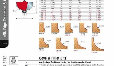 NEW Freud Router COVING/COVE BITS VARIOUS ITEMS AVAILABLE 1/2" or 1/4