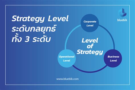 Strategy Level ระดับกลยุทธ์ทั้ง 3 ระดับ Bluebik